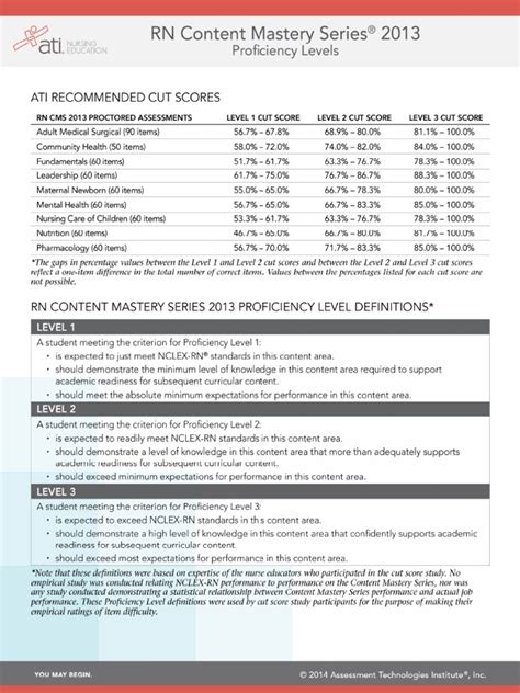 ati proctored exam levels|ati grade conversion chart.